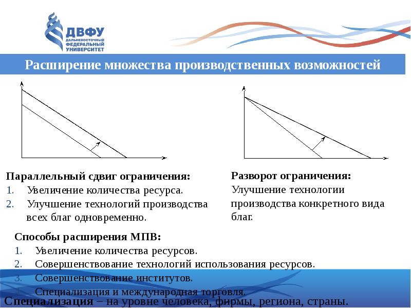 множество производственных возможностей. множество производственных возможностей. Mrt предельная норма трансформации. множество производственных возможностей страны а. множество производственных возможностей.