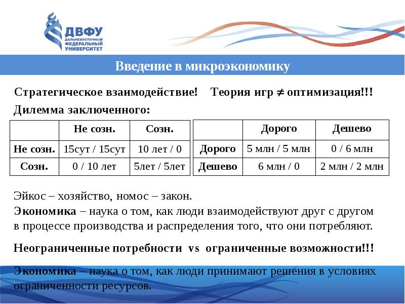 Введение в микроэкономику. Презентация Микроэкономика продвинутый курс.