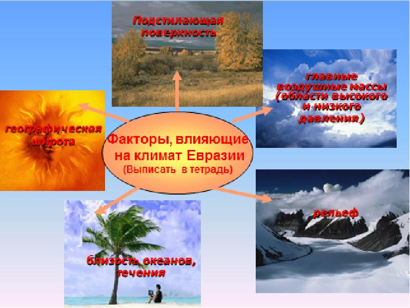 Презентация на тему климат евразии 7 класс география