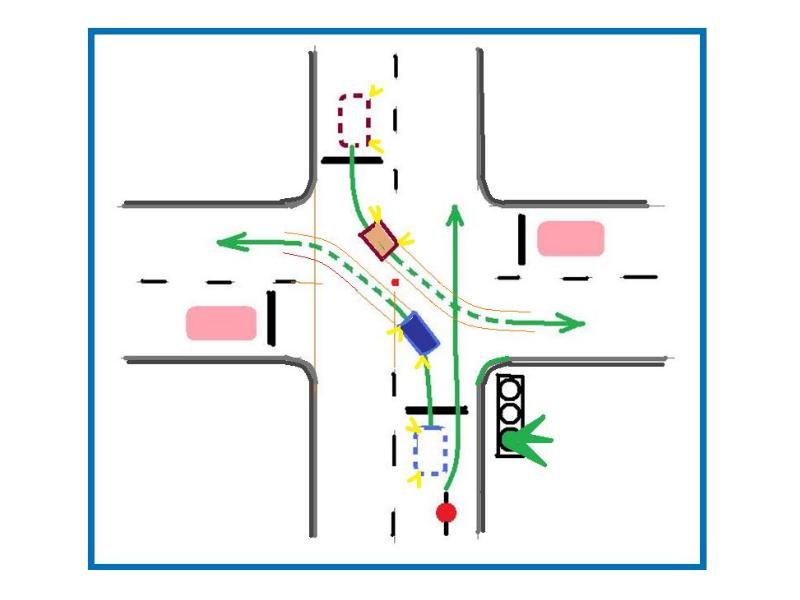Схема проезда перекрестка при повороте направо