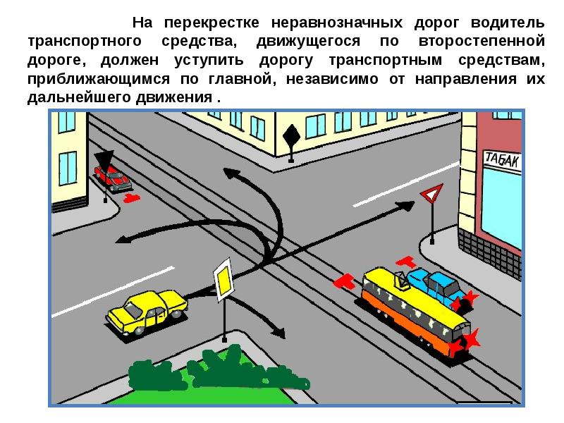 Проезд перекрестков презентация