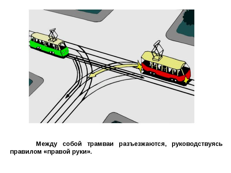 Проезд перекрестков презентация