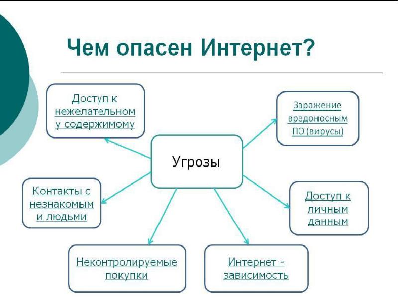 Опасности сети интернет презентация