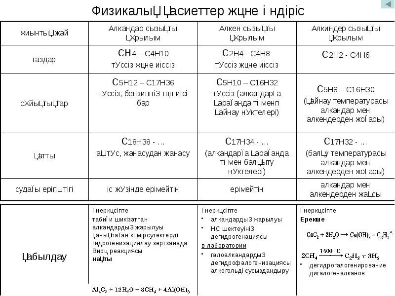 Галоген алкандар презентация қазақша