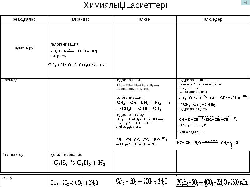 Циклоалкандар презентация казакша