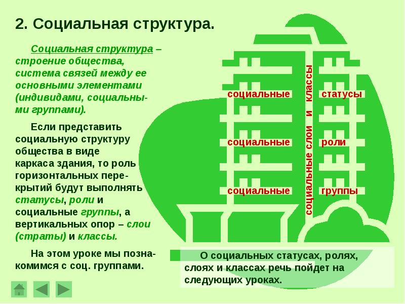 Социальная структура общества тест. Социальная структура города. Социальная-территориальная структура общества. Социальная структура общества план. Виды социальных структур.