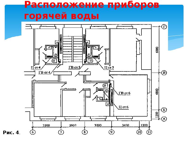 Расположение приборов  горячей воды