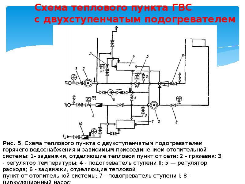 Системы горячего водоснабжения презентация