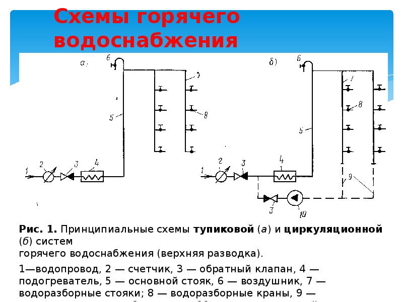 Закрытая схема горячего водоснабжения схема