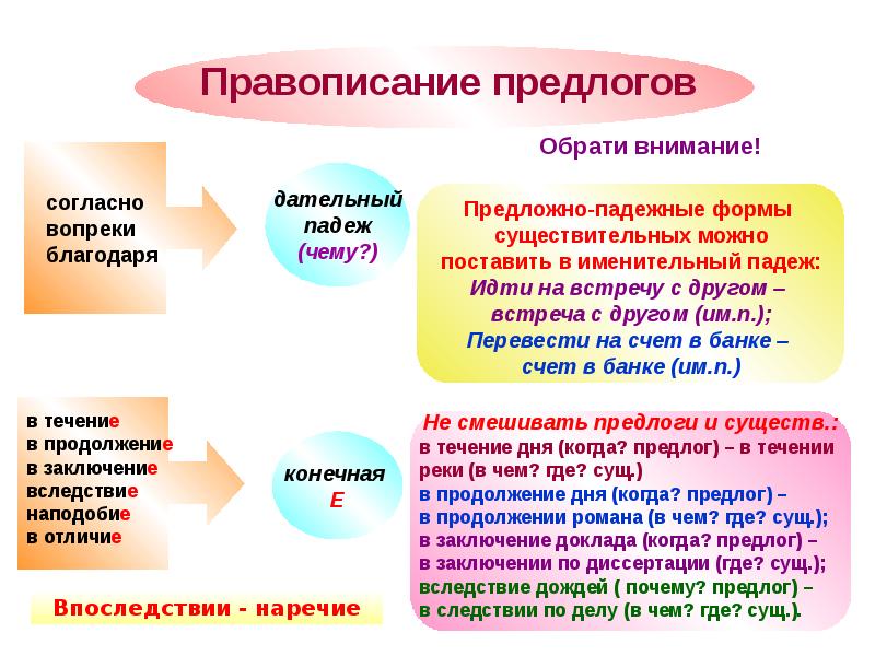 Служебные части речи предлог как служебная часть речи правописание предлогов 10 класс презентация