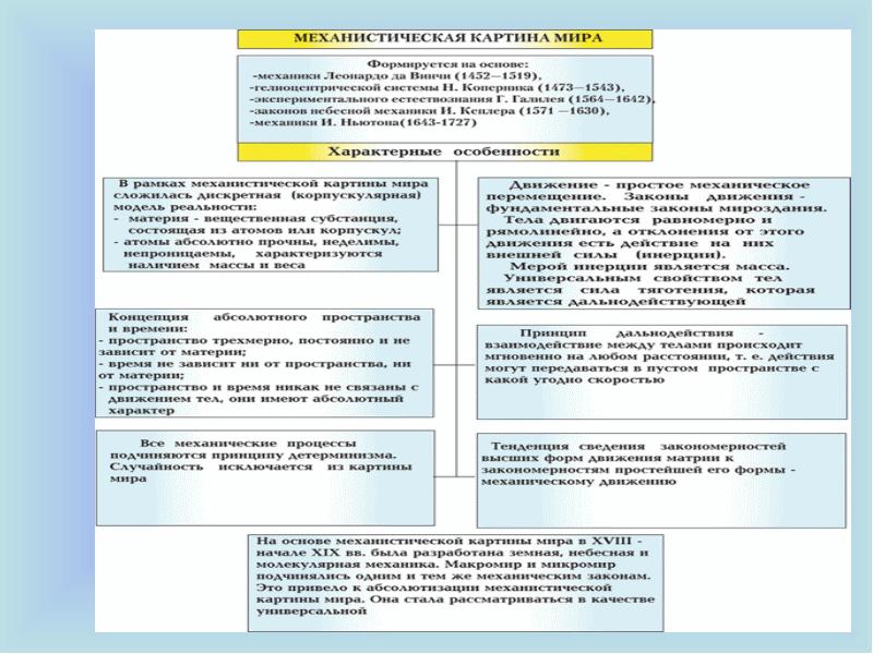 Значение физики для объяснения мира презентация