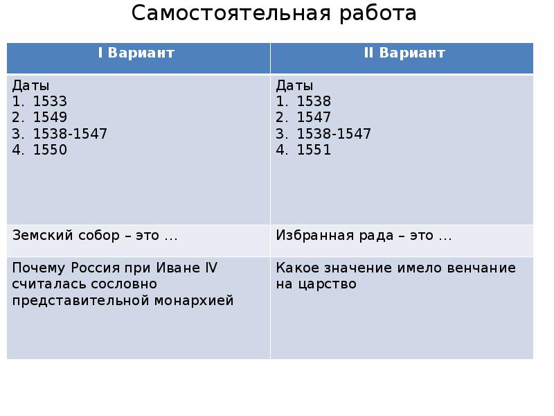 Самостоятельная работа