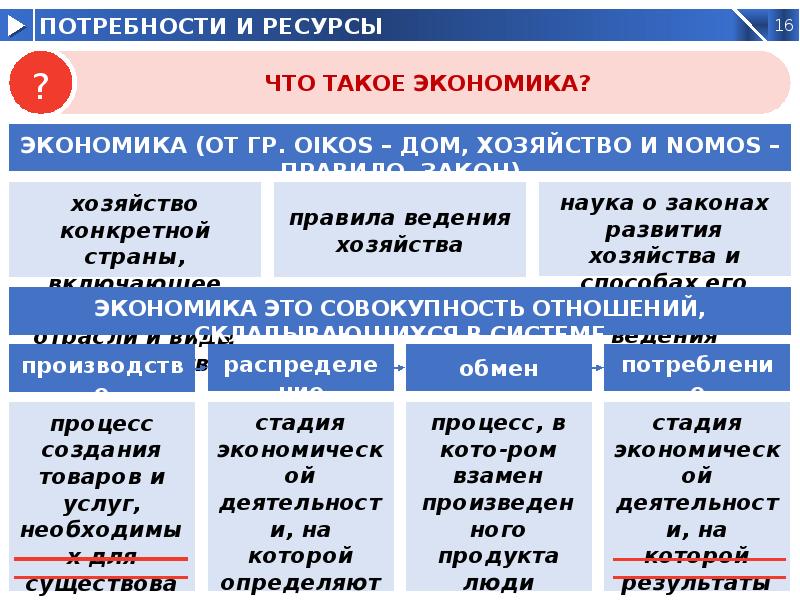 Проект на тему экономика 8 класс обществознание