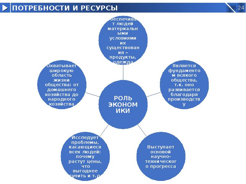 Бизнес проект 7 класс обществознание