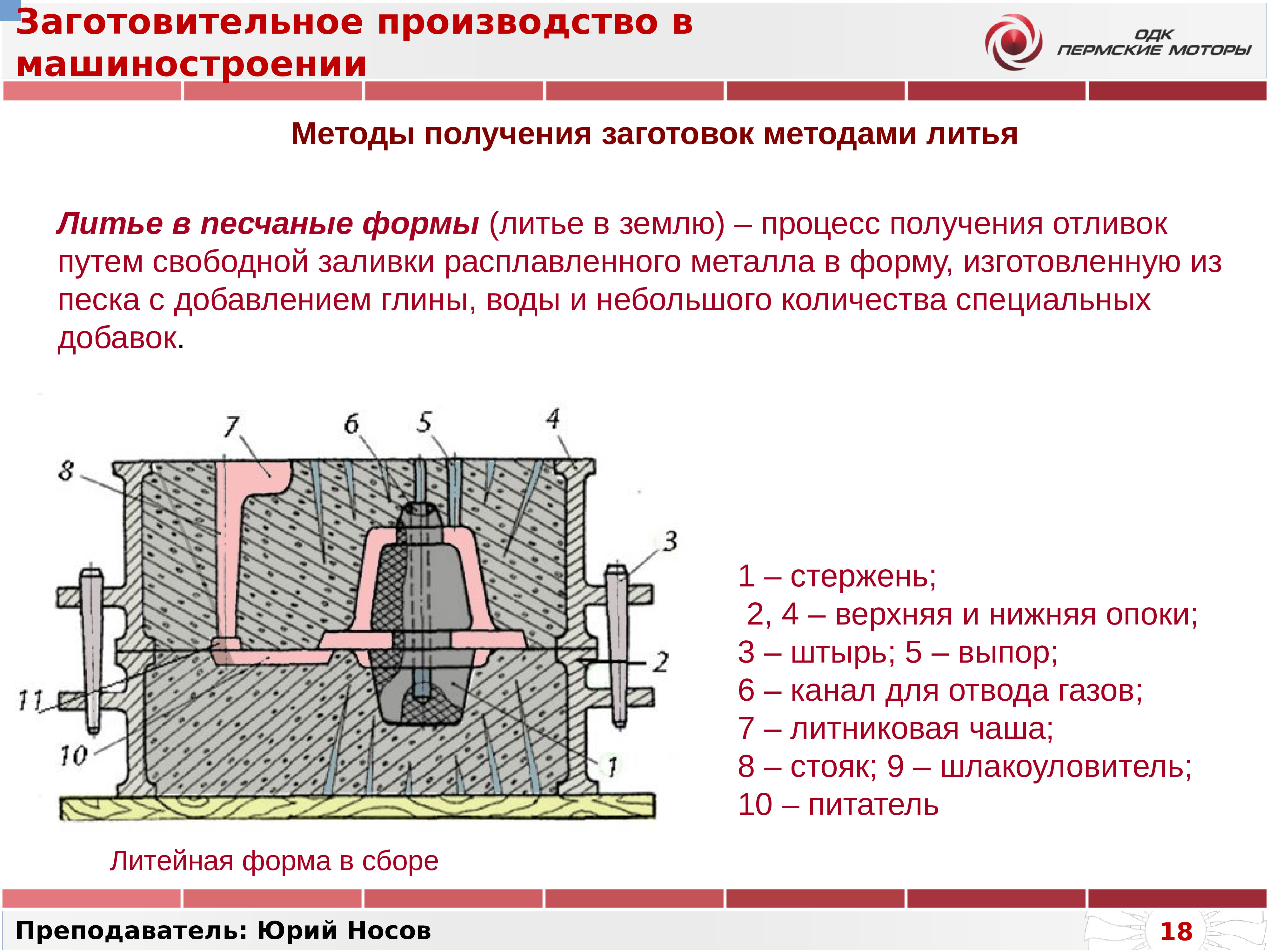 Схема получения отливки