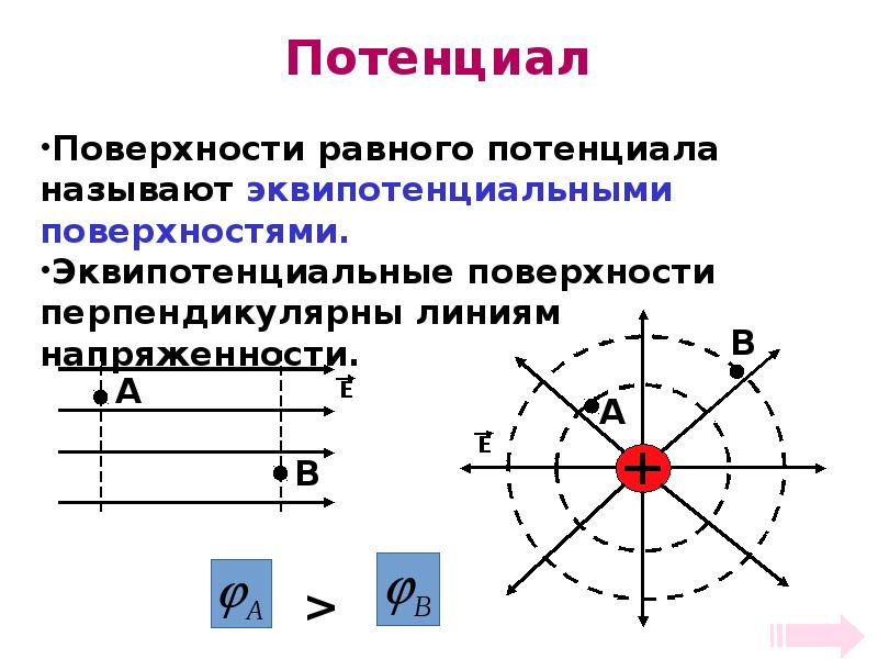 Потенциал электростатического поля 10 класс презентация