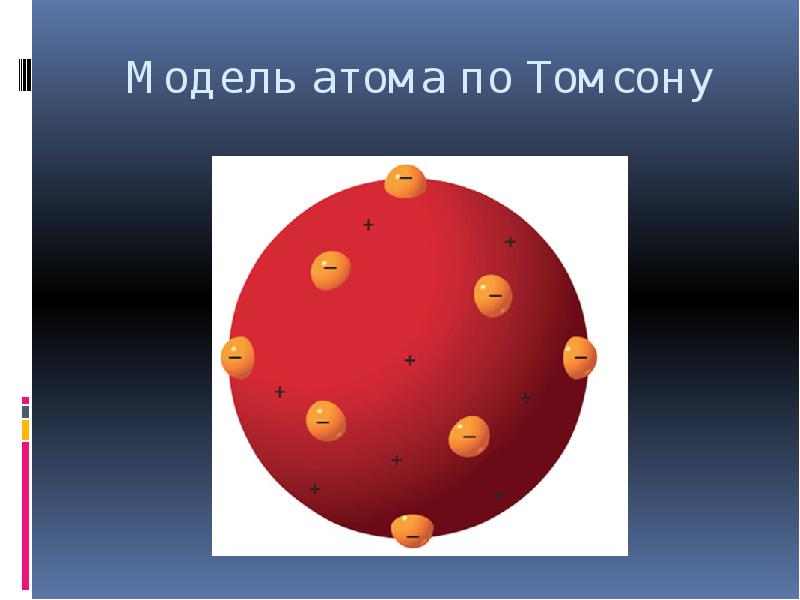 Презентация физика атомного ядра. Модель атома. Модель атома по Томсону. Модель Томсона физика. Планетарная модель атома Томсона.