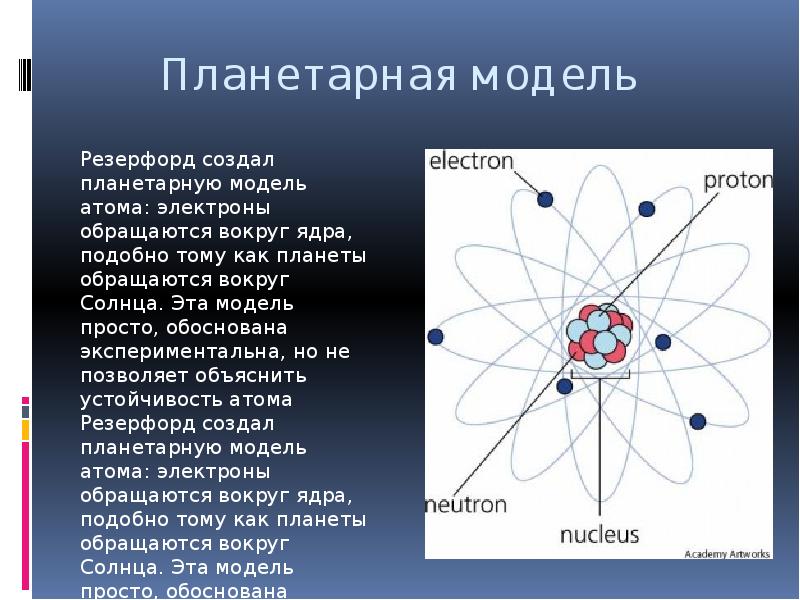 Планетарная модель атома фото