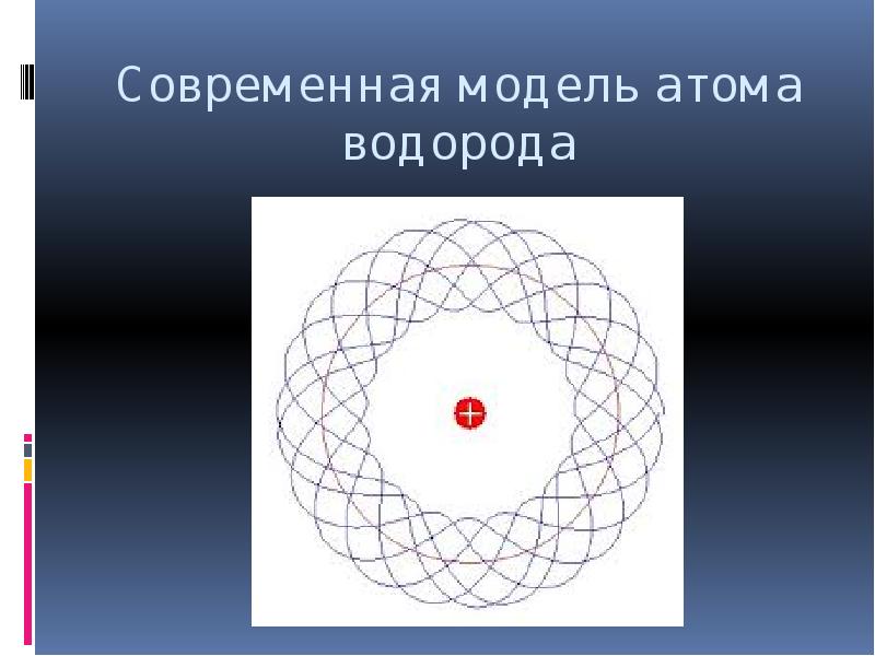 Тест по физике 9 класс модели атомов