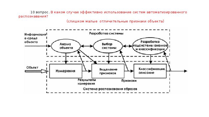 Используя систему. Признаки объекта как системы. Отличительные особенности неагрегируемых измерений. В каком случае эффективно использование системы реального времени. Использование систем.