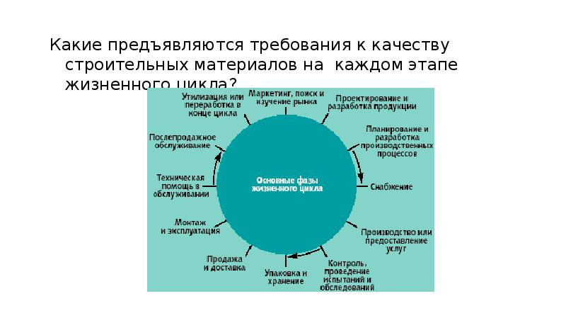 Контроль и управление качеством строительных процессов презентация