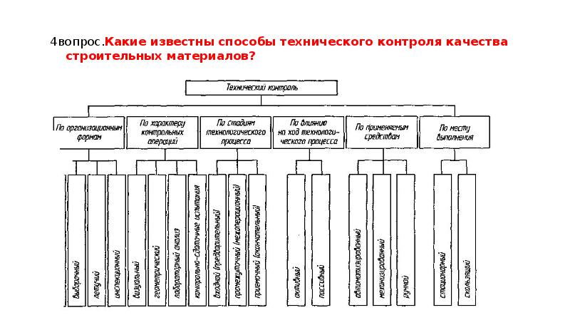 Методы технического контроля презентация