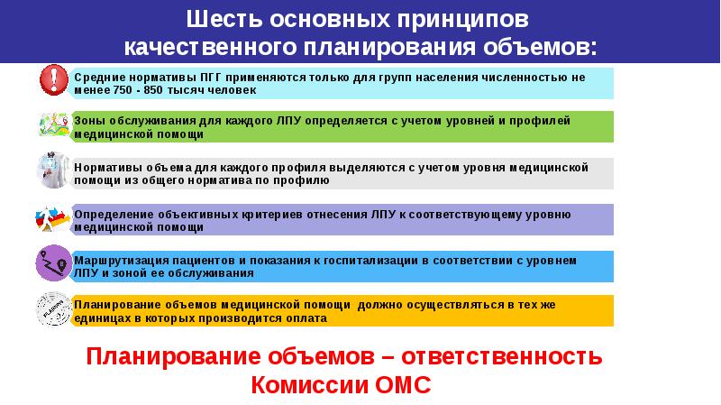 Объем ответственности