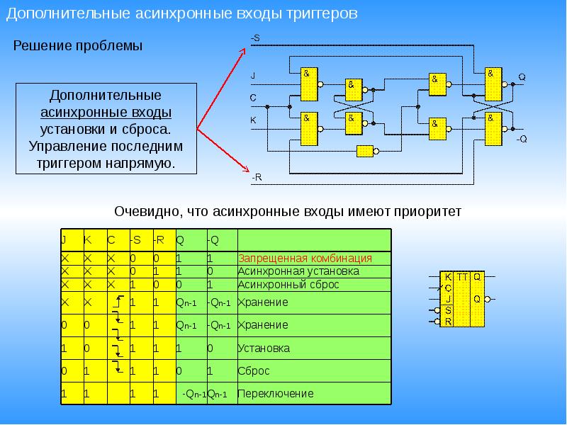 Триггер полностью. D триггер таблица истинности. Д триггер таблица состояний. Двухступенчатый асинхронный t триггер. Таблица переходов асинхронного d триггера.