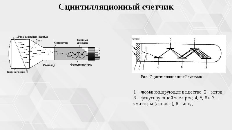 На рисунке показана схема устройства для предварительного отбора заряженных частиц r 50