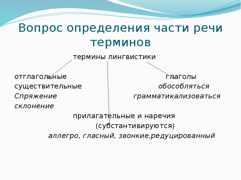 Вопросы определения. Термины лингвистики. Части определения. Глагол лингвистические термины.