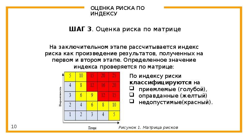 Первого риска. Как рассчитать индекс риска. Индекс оценки рисков. Двухмерные оценки риска. Метод индексов риска.