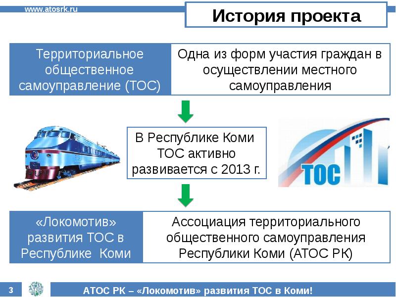 Основные проблемы развития ТОС.