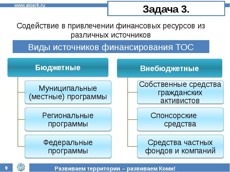 Презентация работы тос