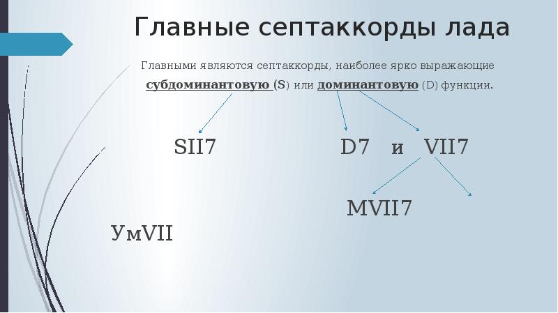 Основные септаккорды лада