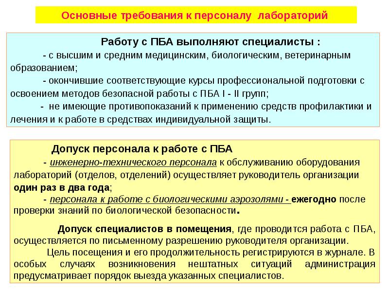 План работы комиссии по контролю соблюдения требований биологической безопасности