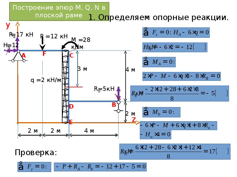 деформация при растяжении и сжатии закон гука. опасное сечение в стержне сопромат. основные задачи сопротивления материалов. эпюра q рамы. E в сопромате.