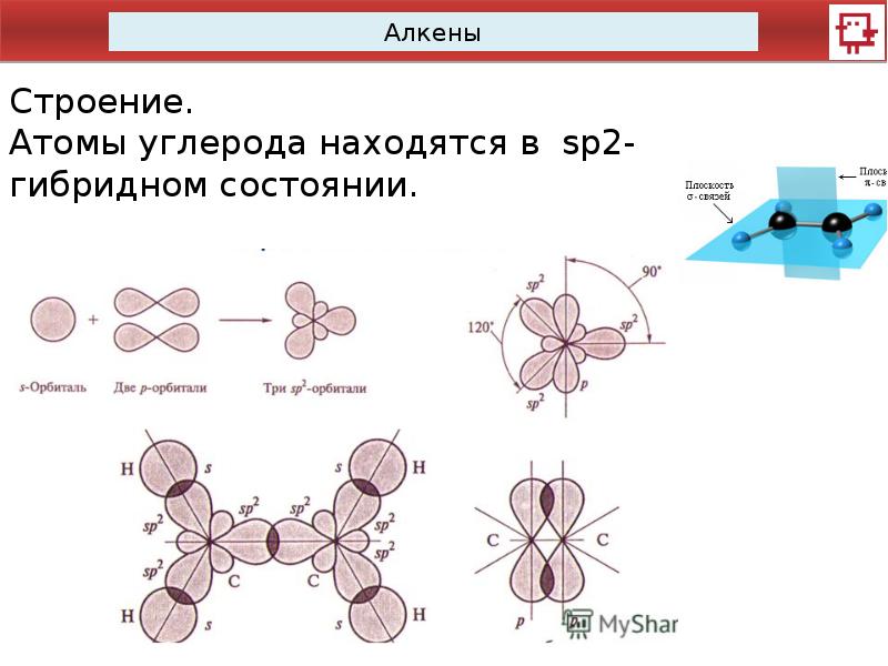 Алкены презентация 10 класс профильный уровень