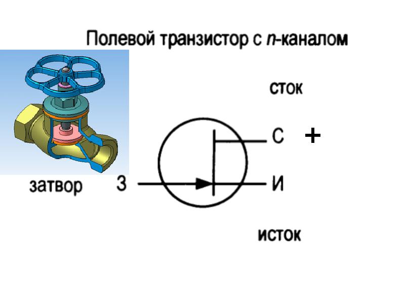 Полевые транзисторы презентация