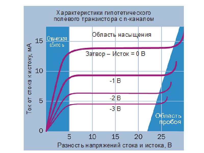 Полевые транзисторы презентация