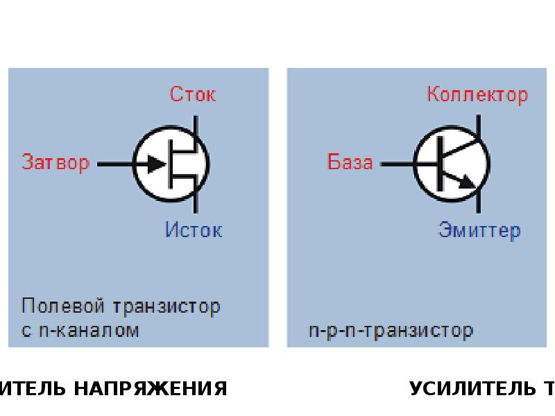 Полевой транзистор презентация