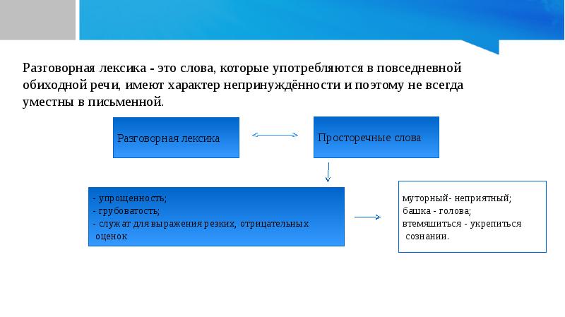 Просторечная лексика презентация