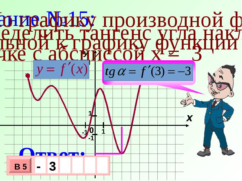 Презентация производная в егэ по математике профильный уровень