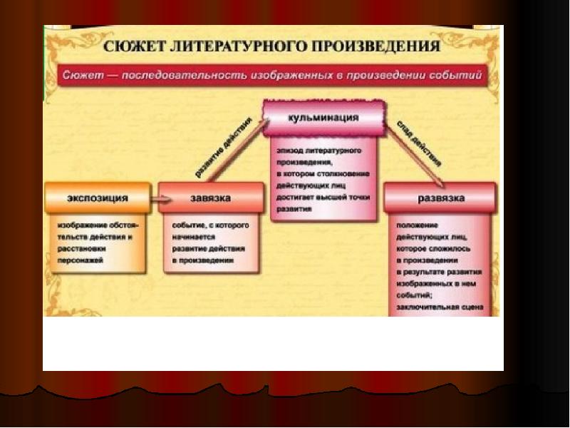 Композиция схема литература