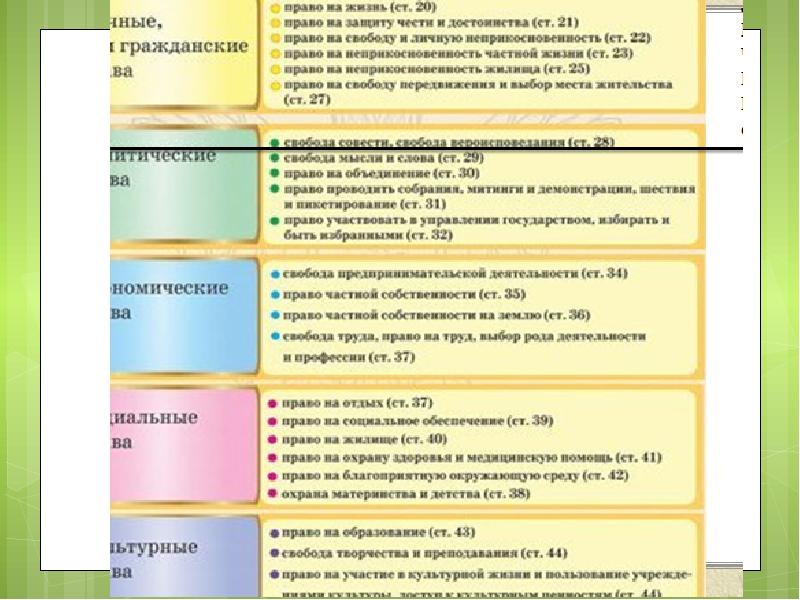 Урок гражданин россии 5 класс обществознание презентация