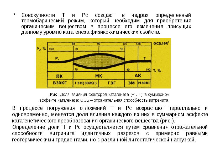 Термобарическая карта это