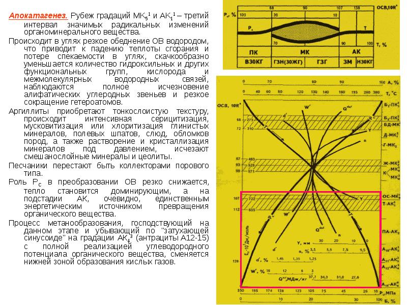 Что значит карта не радикальна