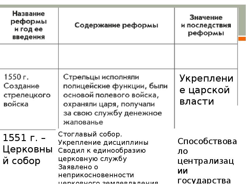 Строительство царства таблица реформ