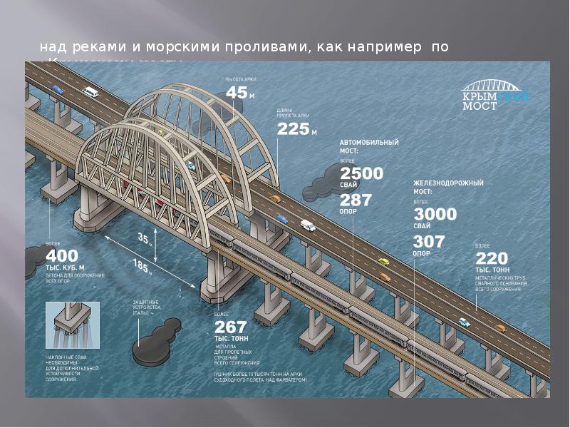 Профессия железнодорожник презентация