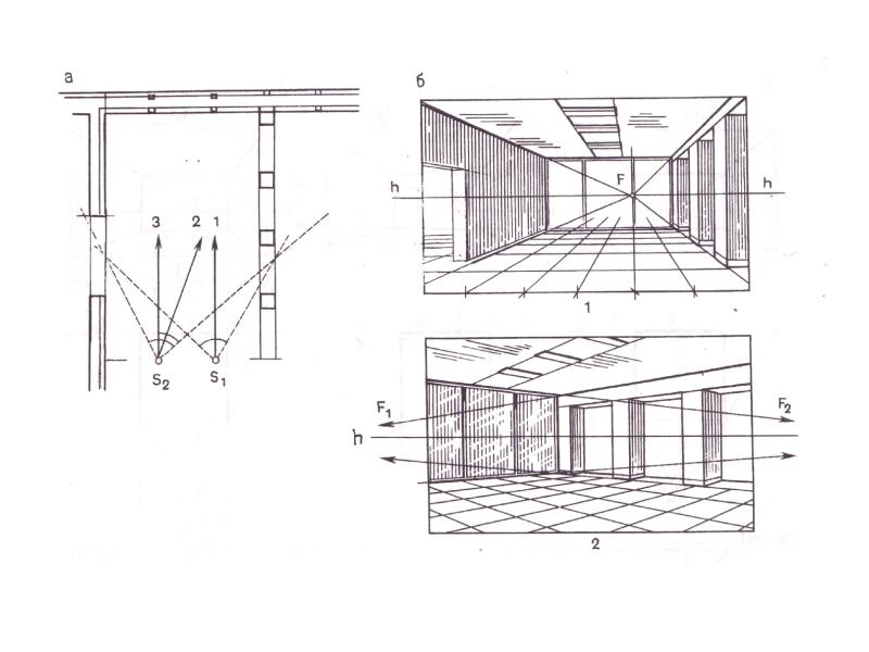 Правила перспективы в интерьере