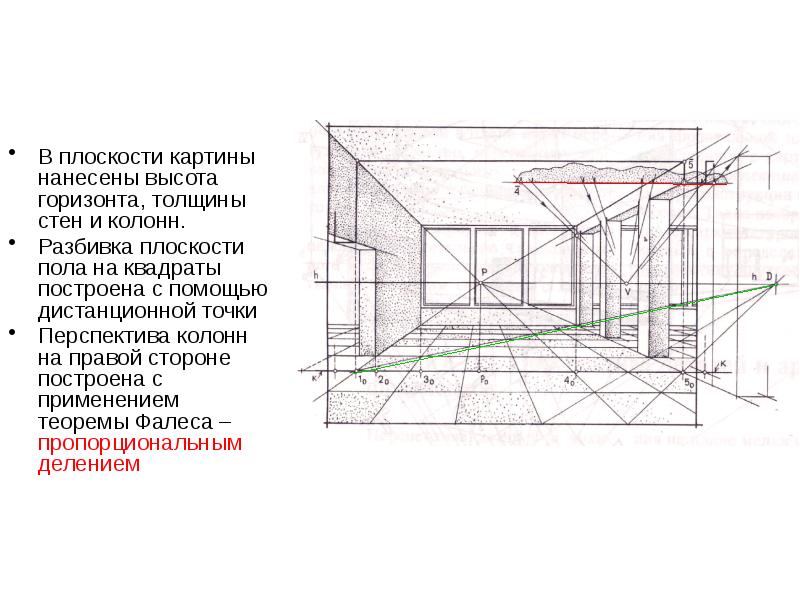 Картиной картинной плоскостью является